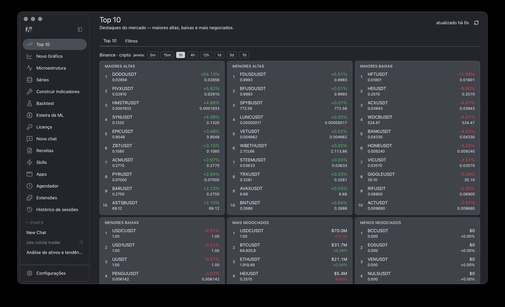 Verida dashboard: top 10 gainers, losers and volume, real-time charts